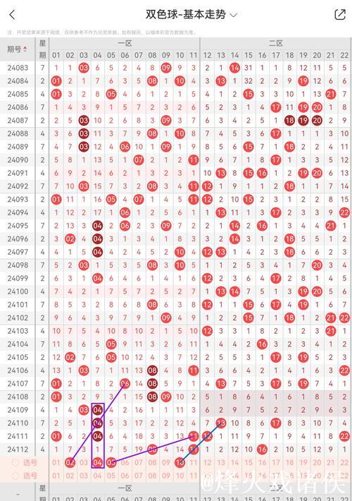 007期惠孟叔双色球预测：邻孤传比例解析